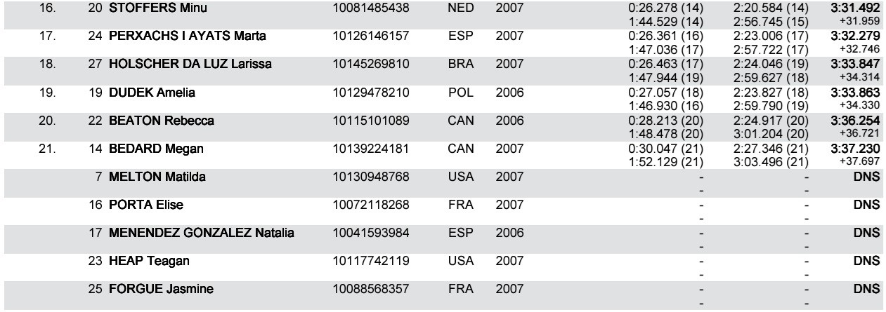 junior w q results 2
